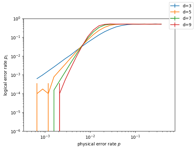 ../_images/notebooks_monte-carlo-sampling-on-cluster_9_0.png