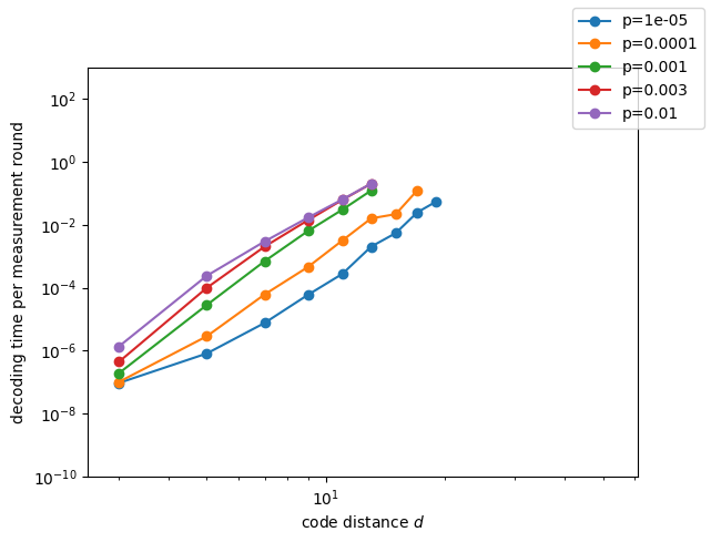 ../../../_images/notebooks_evaluation_speed_decoding_speed_bpuf_8_0.png