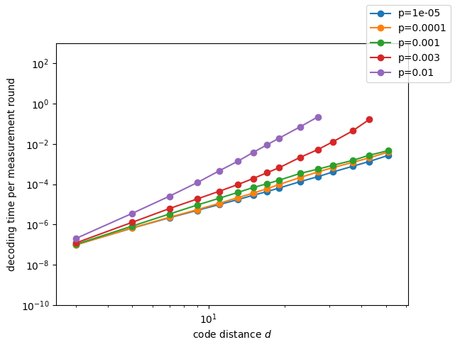 ../../../_images/notebooks_evaluation_speed_decoding_speed_bpuf_it5_8_0.png