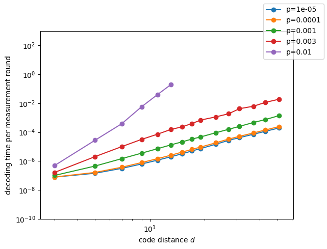 ../../../_images/notebooks_evaluation_speed_decoding_speed_huf_8_0.png