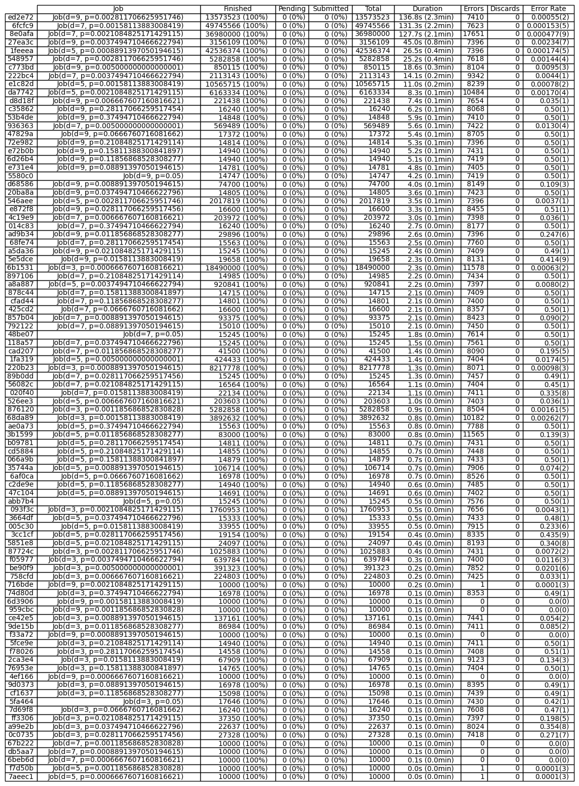 ../_images/notebooks_monte-carlo-sampling-on-cluster_9_1.png